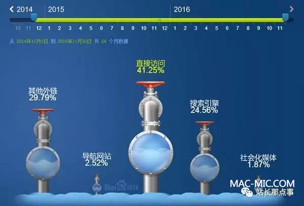 ��͸�@��������I(y��)վ�����ܺ�(ji��n)��